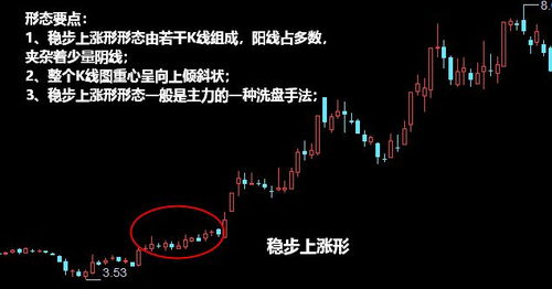 (天使之吻的款式介绍)揭秘天使之吻k线形态：投资中的瑞士军刀！