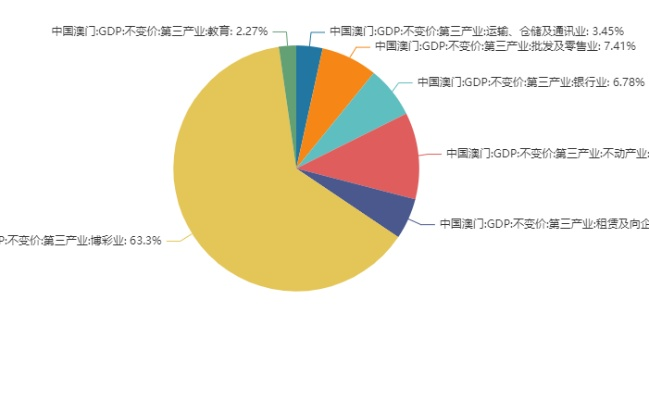 管家婆四肖八码免费公开|科学数据解释落实_iPhone0.113