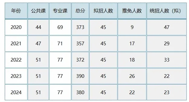 2024今晚马报资料|全面数据应用分析_立体版.3.445