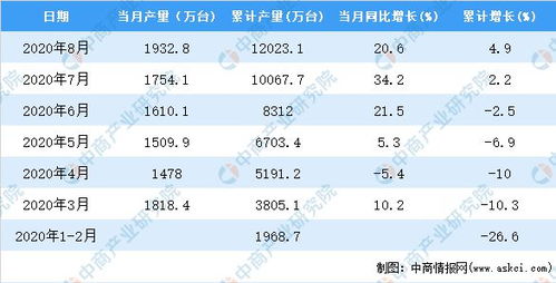 2O24新澳门特彩走势图|统计研究解释落实_经典款.6.298